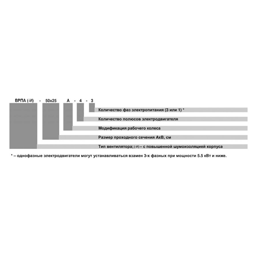 ВРПА-И-90х50-В-4-3 (1,1/1500) вентилятор канальный