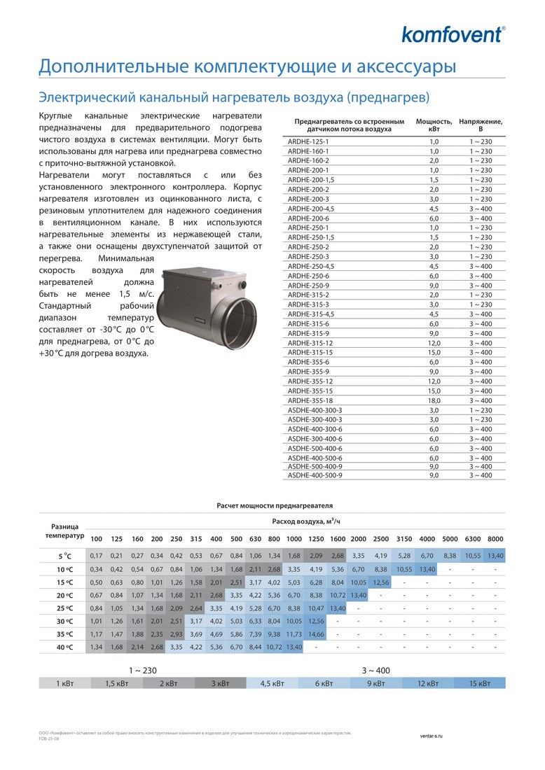 Круглый канальный электрический нагреватель Komfovent ARDHE-160-1 (-30..0)/(0...+30)