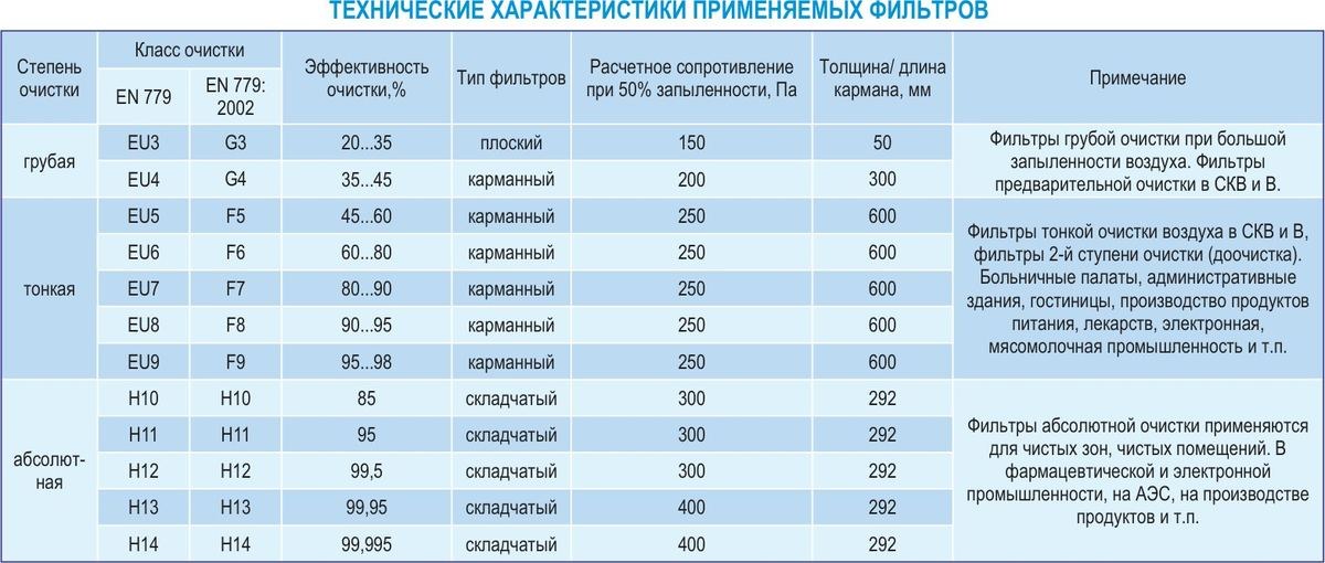 Центральные кондиционеры VKC-8