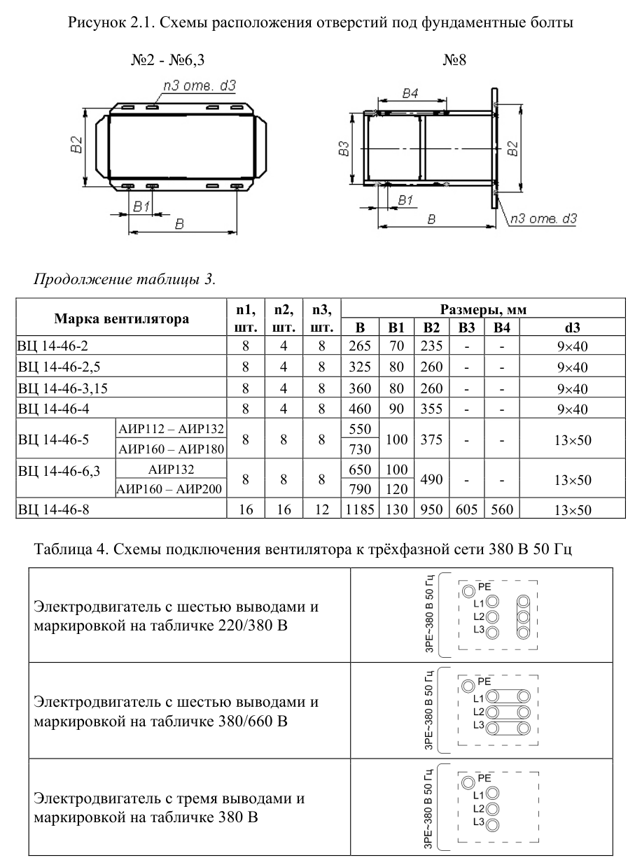 Вентилятор радиальный ВЦ 14-46-5-110 — габаритные и присоединительные размеры