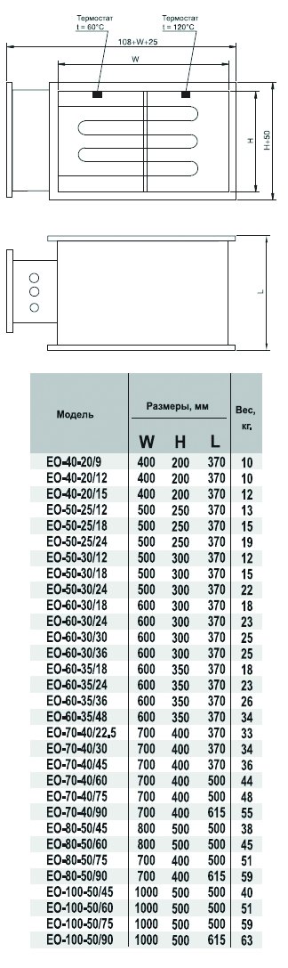 EO-80-50/75 электронагреватель — Габаритные размеры
