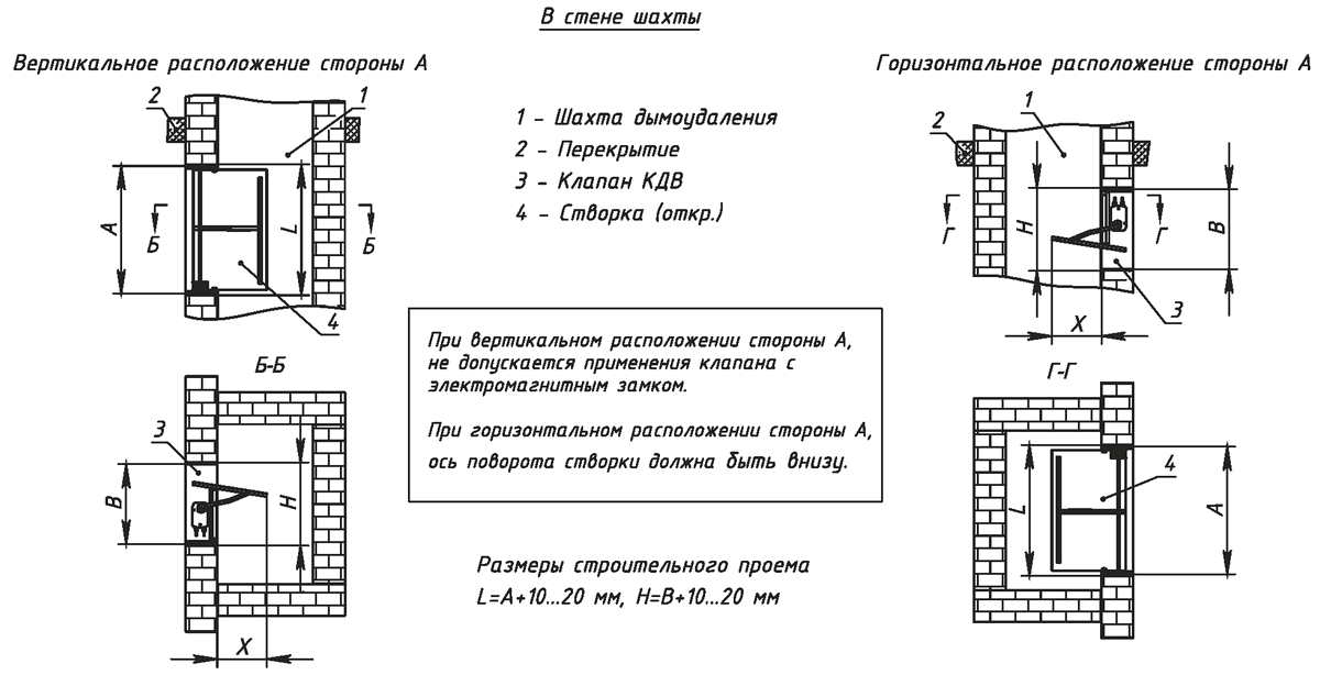 Пример схем установки клапанов стенового типа в вертикальной плоскости — КДВ.01